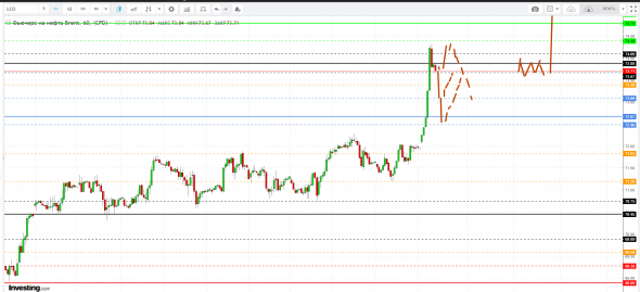 Картина дня 22.04.2019. НЕФТЬ