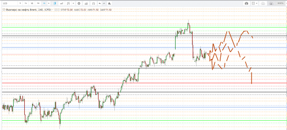 Картина дня 02.05.2019. НЕФТЬ