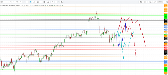 Картина дня 07.05.2019. НЕФТЬ