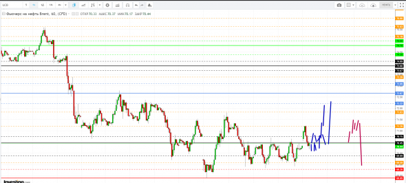 Картина дня 10.05.2019. НЕФТЬ