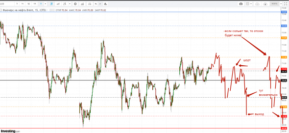 Картина дня 13.05.2019. НЕФТЬ