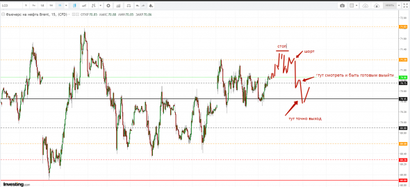 Картина дня 13.05.2019. НЕФТЬ