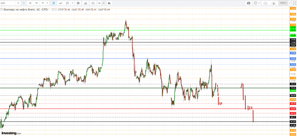 Картина дня 14.05.2019. НЕФТЬ