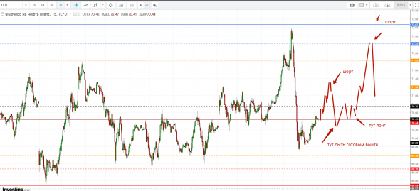 Картина дня 14.05.2019. НЕФТЬ