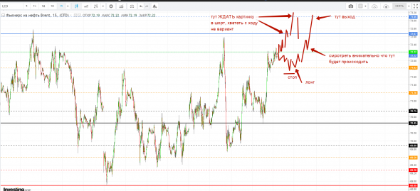 Картина дня 16.05.2019. НЕФТЬ