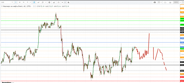 Картина дня 16.05.2019. НЕФТЬ