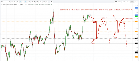 Картина дня 16.05.2019. НЕФТЬ