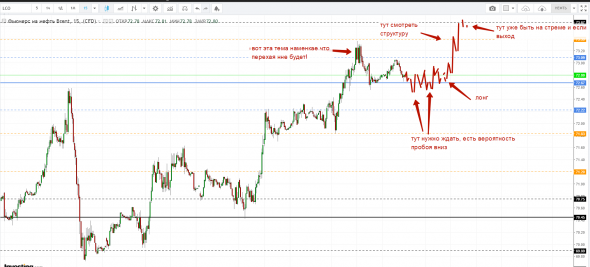 Картина дня 17.05.2019. НЕФТЬ