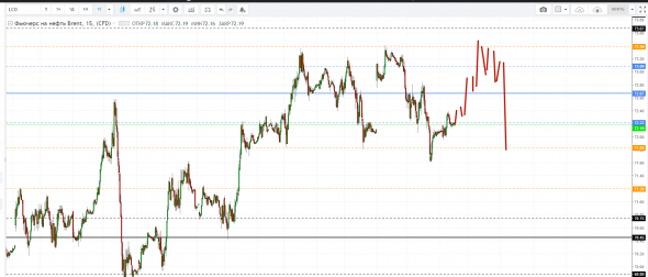 Картина дня 21.05.2019. НЕФТЬ