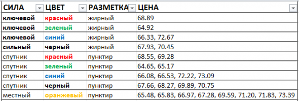 Картина дня 27.05.2019. НЕФТЬ