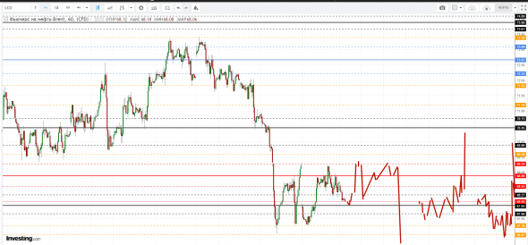 Картина дня 29.05.2019. НЕФТЬ