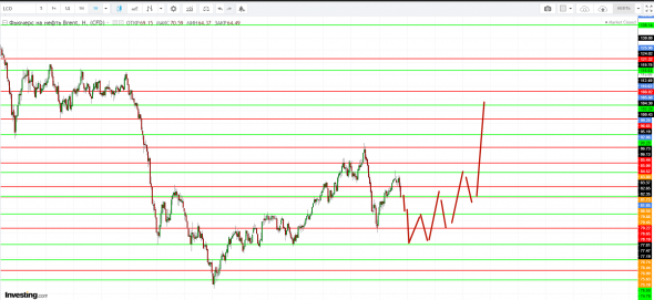 Картина дня 03.06.2019. НЕФТЬ