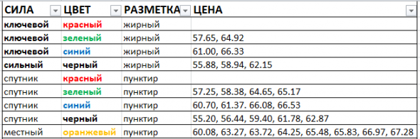 Картина дня 04.06.2019. НЕФТЬ