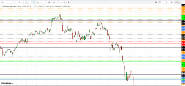 Картина дня 04.06.2019. НЕФТЬ