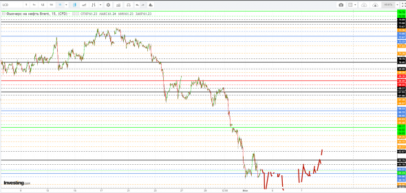 Картина дня 04.06.2019. НЕФТЬ