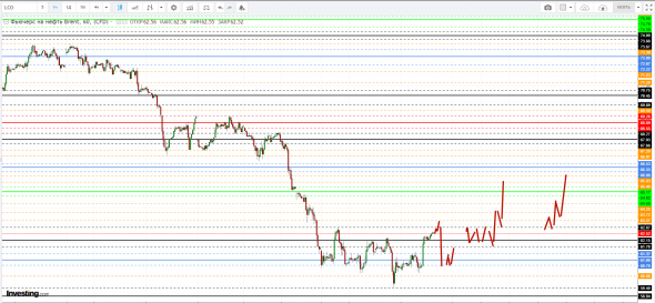 Картина дня 07.06.2019. НЕФТЬ