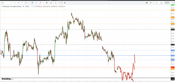 Картина дня 13.06.2019. НЕФТЬ