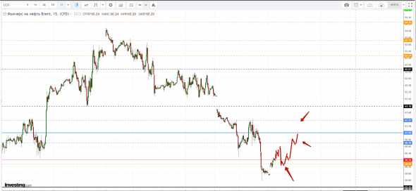 Картина дня 13.06.2019. НЕФТЬ