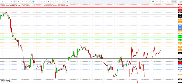 Картина дня 14.06.2019. НЕФТЬ