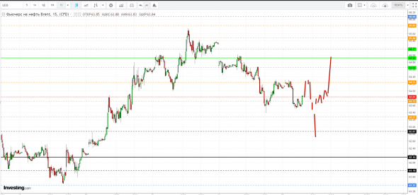 Картина дня 25.06.2019. НЕФТЬ