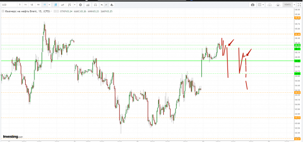 Картина дня 26.06.2019. НЕФТЬ