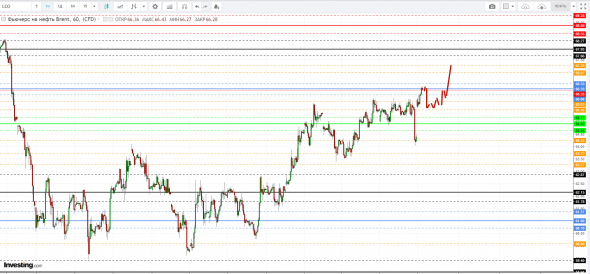 Картина дня 01.07.2019. НЕФТЬ