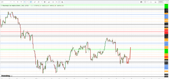 Картина дня 23.07.2019. НЕФТЬ