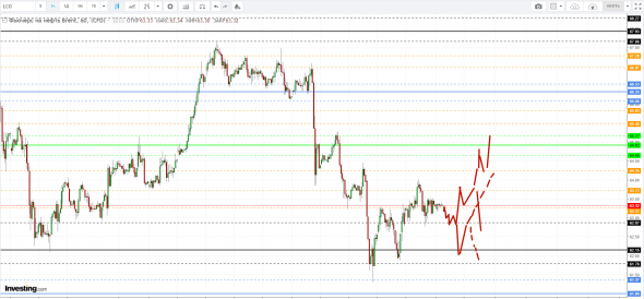 Картина дня 23.07.2019. НЕФТЬ