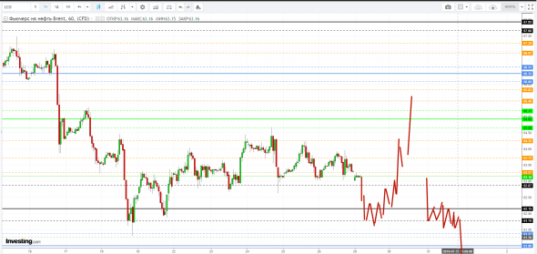 Картина дня 29.07.2019. НЕФТЬ