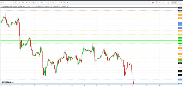 Картина дня 29.07.2019. НЕФТЬ