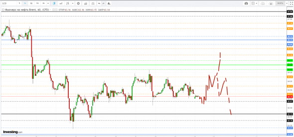 Картина дня 29.07.2019. НЕФТЬ