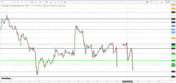 Картина дня 19.08.2019. НЕФТЬ