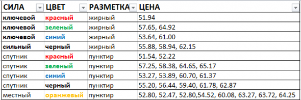 Картина дня 19.08.2019. НЕФТЬ