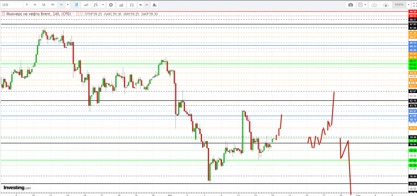 Картина дня 19.08.2019. НЕФТЬ