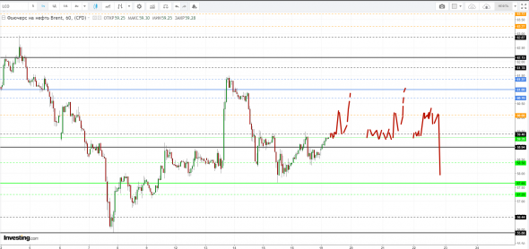 Картина дня 19.08.2019. НЕФТЬ