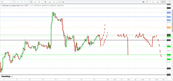 Картина дня 19.08.2019. НЕФТЬ