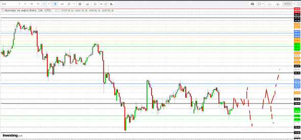 Картина дня 04.09.2019. НЕФТЬ