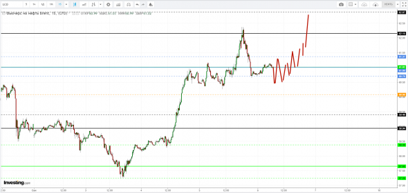 Картина дня 06.09.2019. НЕФТЬ