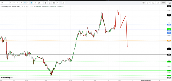 Картина дня 06.09.2019. НЕФТЬ