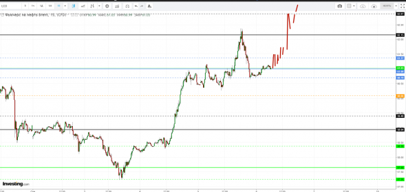 Картина дня 06.09.2019. НЕФТЬ