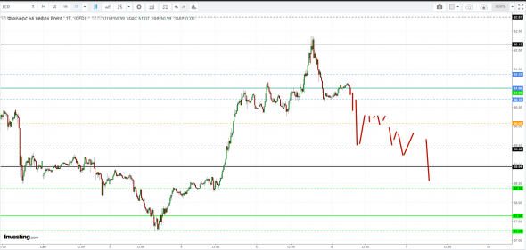 Картина дня 06.09.2019. НЕФТЬ