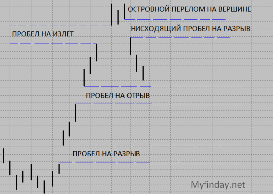 Тех Анализ от А до Я – Урок 5 «Тенденция и ее основные характеристики» - часть 3