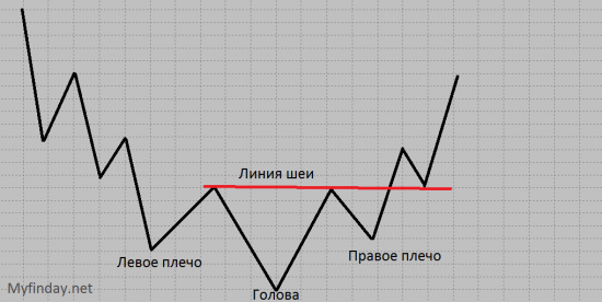 Тех Анализ от А до Я – Урок 6 «Основные модели перелома» - часть 1