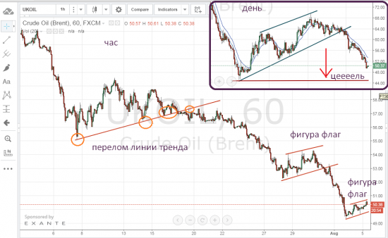 Нефть играет как по нотам !!!