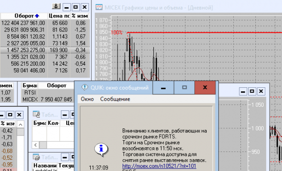 Срочный рынок FORTS !!! Торги возобновятся в 11:50 МСК