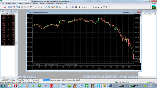 Ох Были времена fRTS 2011 года август !!!