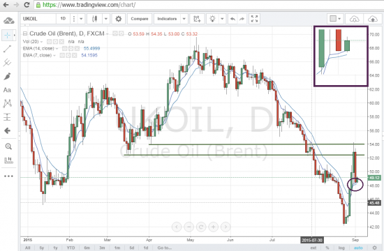 Нефть продолжает ходить по технике!!!