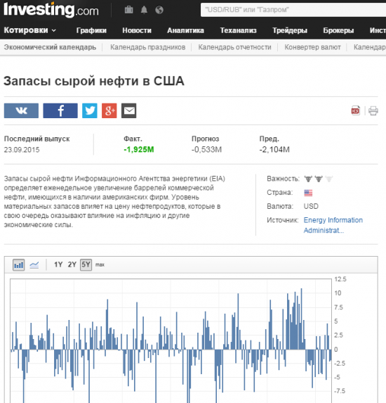 Запасы нефти к 17:30 МСК