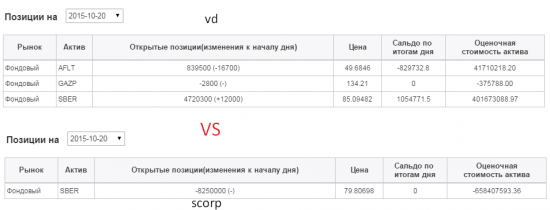 ЛЧИ Биг Биг Бойзы vd VS scorp !!!