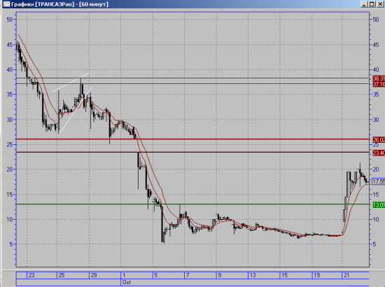 ТРАНСАЭРО ситуация на текущий момент!!!
